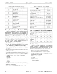 LH79525N0M100A0 Datasheet Page 22