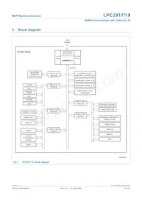 LPC2919FBD144/01/ Datenblatt Seite 5