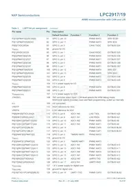 LPC2919FBD144/01/ Datenblatt Seite 9