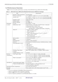 M30280FCBHP#U7B Datasheet Pagina 4