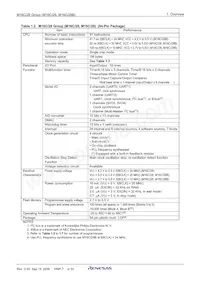 M30280FCBHP#U7B Datasheet Pagina 5