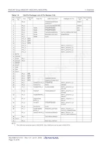 M30879FLBGP#U5 Datasheet Page 12