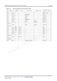 M30879FLBGP#U5 Datasheet Pagina 15