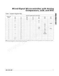 MAXQ3100-EMN+ Datasheet Pagina 11