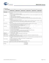 MB95F396KPMC1-G-SNE2 Datasheet Pagina 5