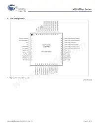 MB95F396KPMC1-G-SNE2 Datasheet Pagina 8