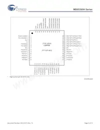 MB95F396KPMC1-G-SNE2 Datasheet Pagina 9