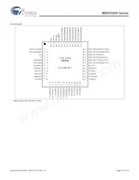 MB95F396KPMC1-G-SNE2 Datenblatt Seite 10