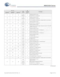 MB95F396KPMC1-G-SNE2 Datasheet Pagina 12