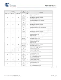 MB95F396KPMC1-G-SNE2 Datasheet Pagina 13