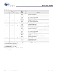 MB95F396KPMC1-G-SNE2 Datasheet Pagina 14