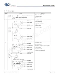 MB95F396KPMC1-G-SNE2 Datasheet Pagina 15