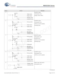 MB95F396KPMC1-G-SNE2 Datasheet Pagina 16