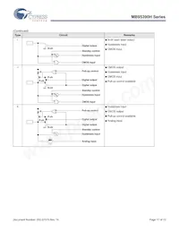 MB95F396KPMC1-G-SNE2 Datasheet Pagina 17