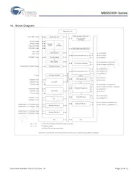 MB95F396KPMC1-G-SNE2 Datasheet Pagina 20