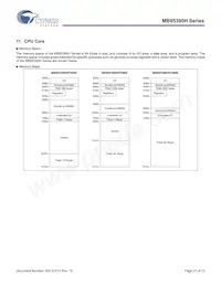 MB95F396KPMC1-G-SNE2 Datasheet Pagina 21