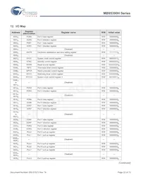 MB95F396KPMC1-G-SNE2 Datasheet Pagina 22