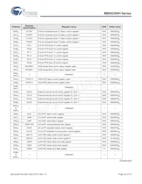 MB95F396KPMC1-G-SNE2 Datasheet Pagina 23