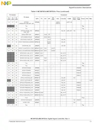 MC56F8255MLD Datenblatt Seite 13