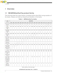 MC56F84462VLH Datenblatt Seite 4