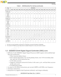 MC56F84462VLH Datasheet Pagina 5