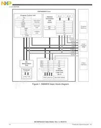 MC56F84462VLH Datenblatt Seite 14