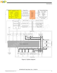 MC56F84462VLH Datenblatt Seite 15