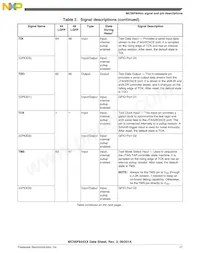 MC56F84462VLH Datenblatt Seite 17