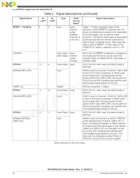 MC56F84462VLH Datenblatt Seite 18