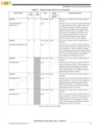 MC56F84462VLH Datenblatt Seite 19