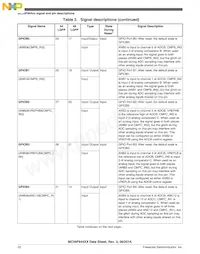 MC56F84462VLH Datenblatt Seite 20