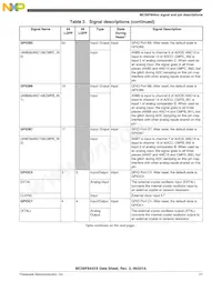 MC56F84462VLH Datenblatt Seite 21