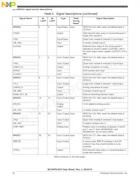 MC56F84462VLH Datenblatt Seite 22