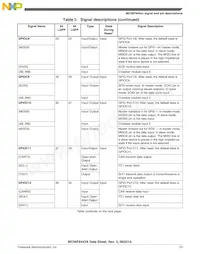 MC56F84462VLH Datenblatt Seite 23