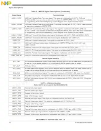 MC9328MX21SVMR2 Datasheet Pagina 10