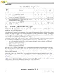 MC9328MX21SVMR2 Datasheet Pagina 18