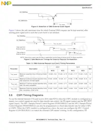 MC9328MX21SVMR2 Datasheet Pagina 19