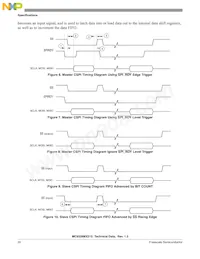 MC9328MX21SVMR2 Datasheet Pagina 20