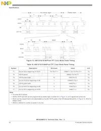 MC9328MX21SVMR2 Datasheet Pagina 22