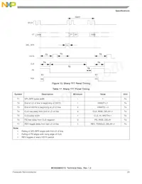MC9328MX21SVMR2 Datasheet Pagina 23