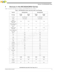 MC9S08GW64CLK Datenblatt Seite 3