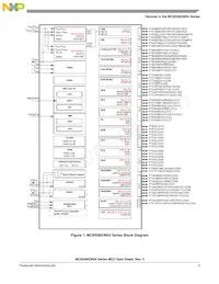 MC9S08GW64CLK數據表 頁面 5