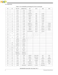 MC9S08GW64CLK Datenblatt Seite 8