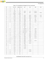 MC9S08GW64CLK Datenblatt Seite 9
