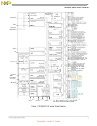 MC9S08JE128VMB Datasheet Page 5