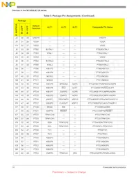MC9S08JE128VMB Datasheet Pagina 10