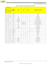 MC9S08JE128VMB Datasheet Page 11