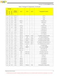 MC9S08MM32VLH Datasheet Pagina 11
