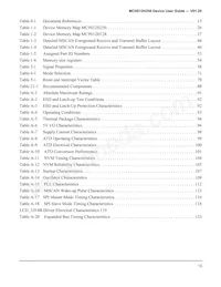 MC9S12H128VFVE Datasheet Page 13
