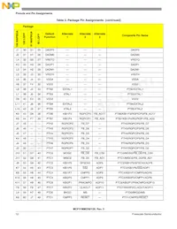 MCF51MM256VML Datenblatt Seite 12
